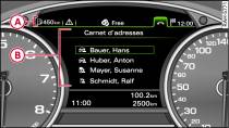 Représentation à l'écran du système d'information du conducteur